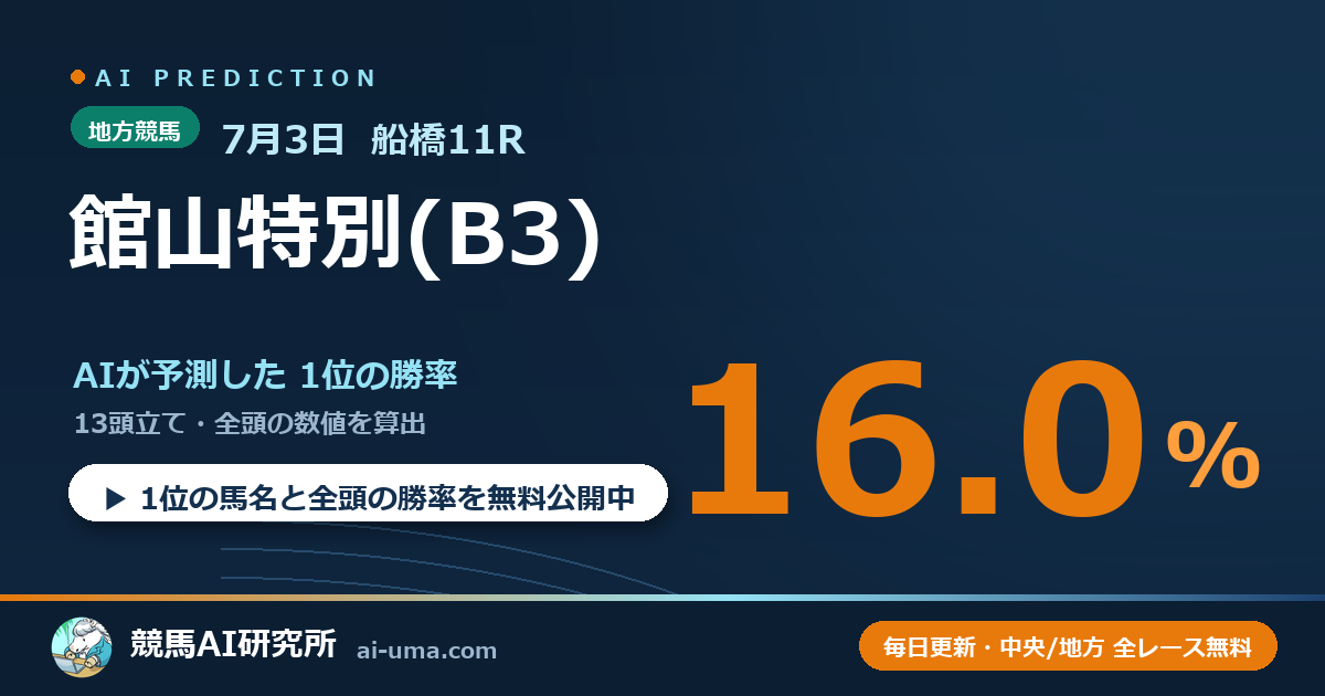 2026年7月3日 船橋11R 館山特別(B3)