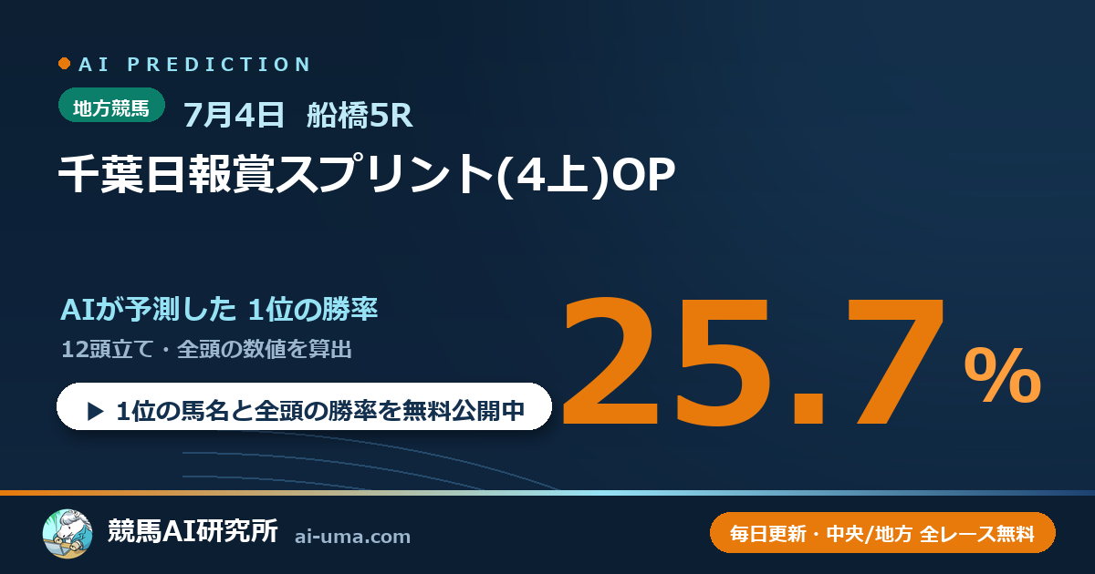 2026年7月4日 船橋5R 千葉日報賞スプリント(4上)OP