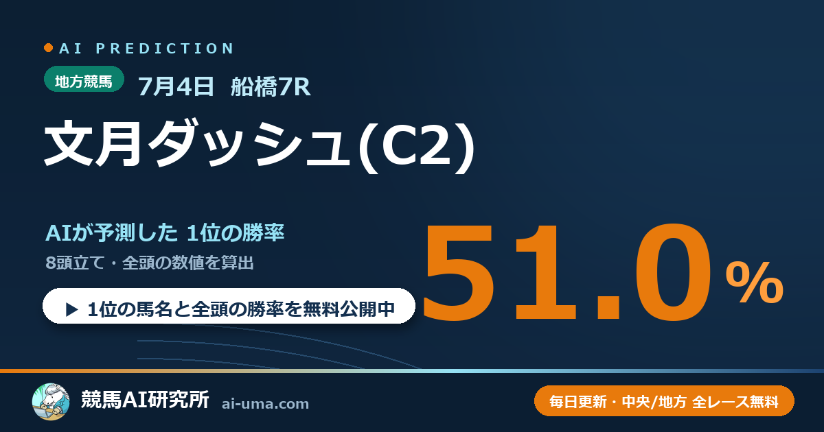 2026年7月4日 船橋7R 文月ダッシュ(C2)