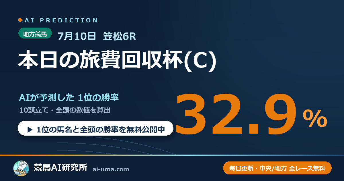 2026年7月10日 笠松6R 本日の旅費回収杯(C)