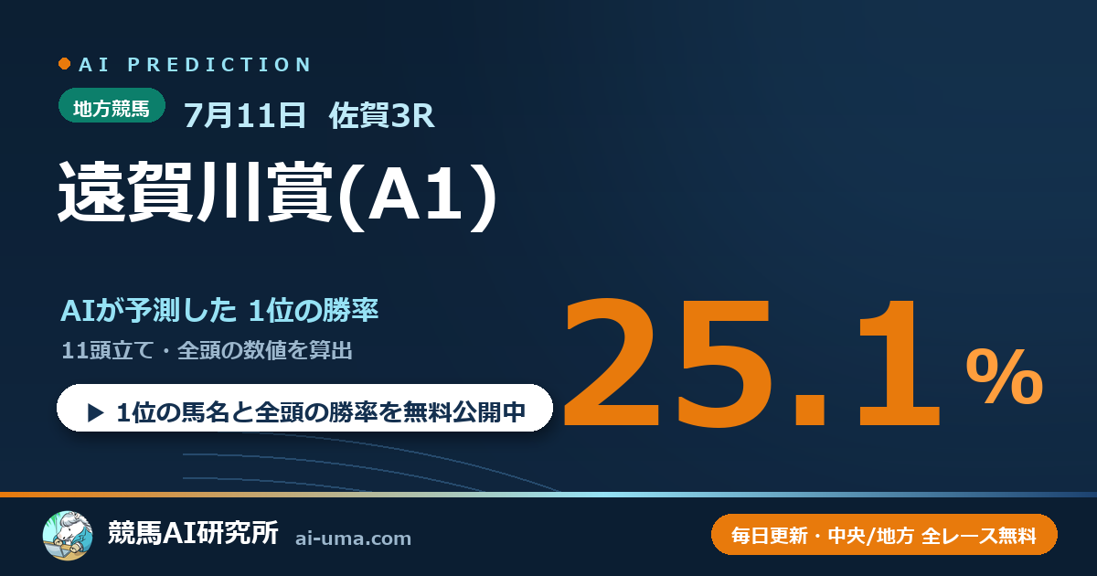 2026年7月11日 佐賀3R 遠賀川賞(A1)
