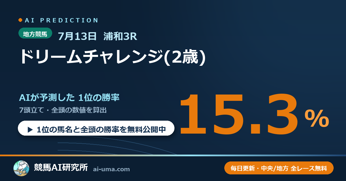 2026年7月13日 浦和3R ドリームチャレンジ(2歳)