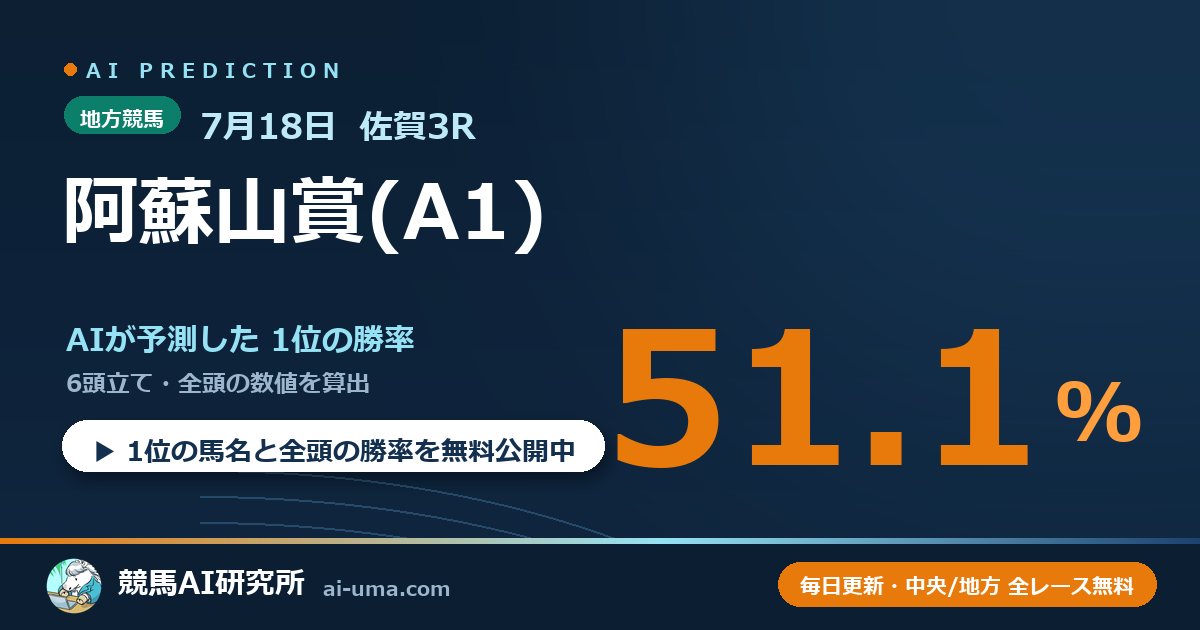 2026年7月18日 佐賀3R 阿蘇山賞(A1)