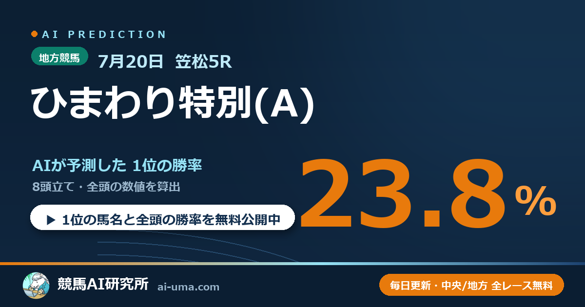 2026年7月20日 笠松5R ひまわり特別(A)