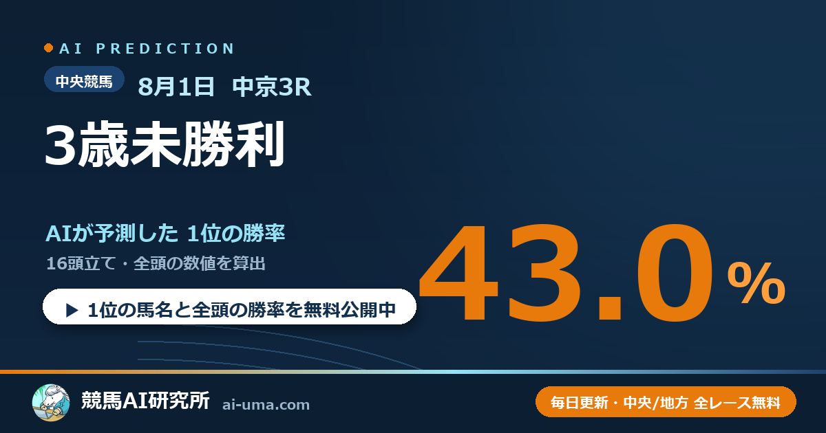 2026年8月1日 中京3R 3歳未勝利
