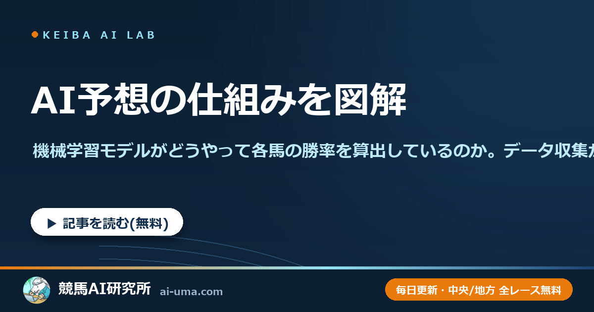 AI予想の仕組みを図解