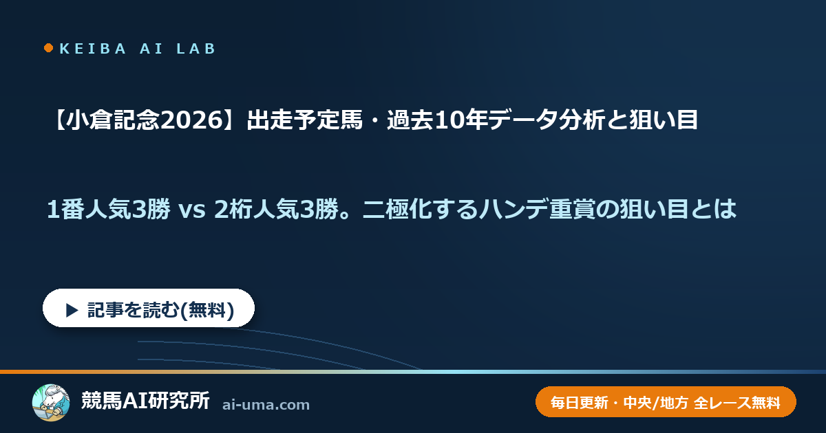 【小倉記念2026】出走予定馬・過去10年データ分析と狙い目