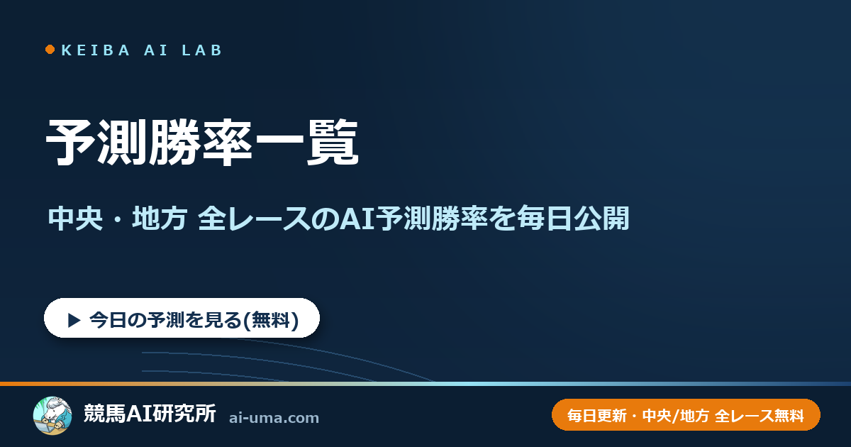 予測勝率一覧