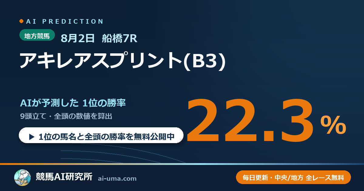 2026年8月2日 船橋7R アキレアスプリント(B3)
