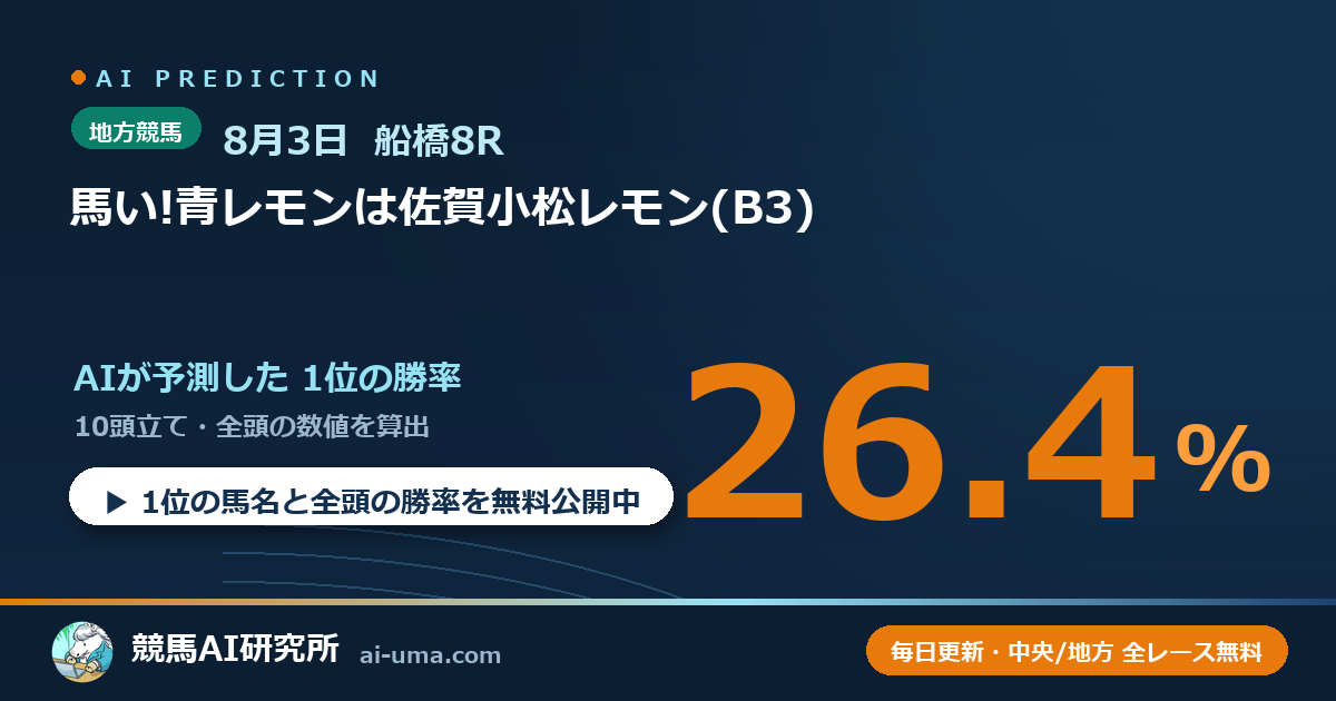 2026年8月3日 船橋8R 馬い!青レモンは佐賀小松レモン(B3)