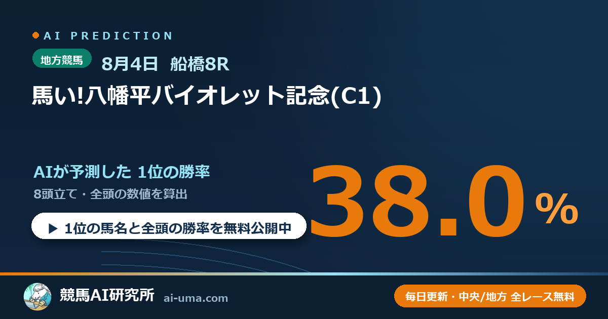 2026年8月4日 船橋8R 馬い!八幡平バイオレット記念(C1)