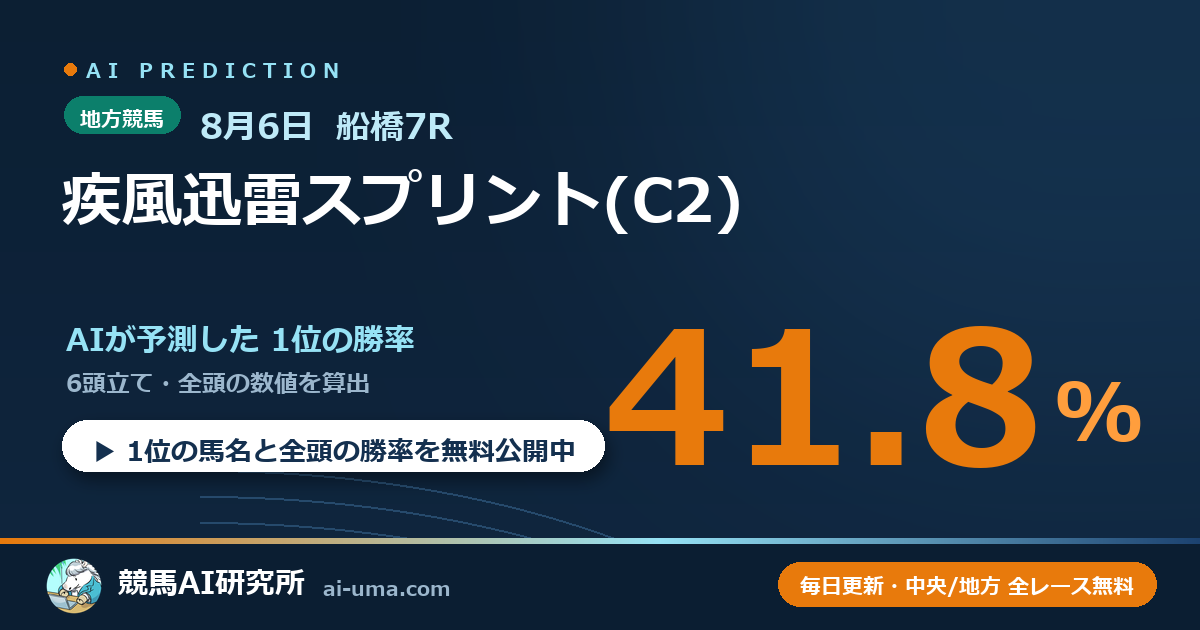 2026年8月6日 船橋7R 疾風迅雷スプリント(C2)
