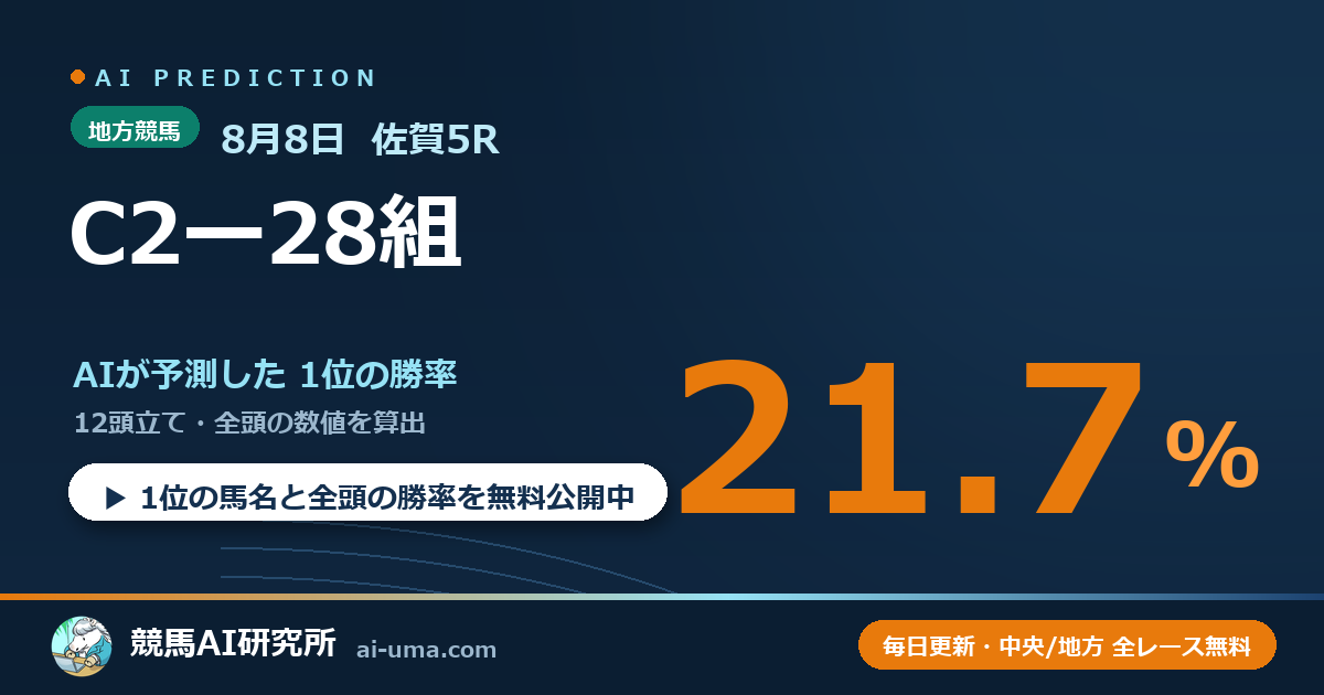2026年8月8日 佐賀5R C2ー28組