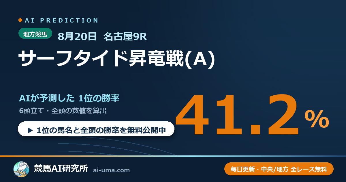 2026年8月20日 名古屋9R サーフタイド昇竜戦(A)