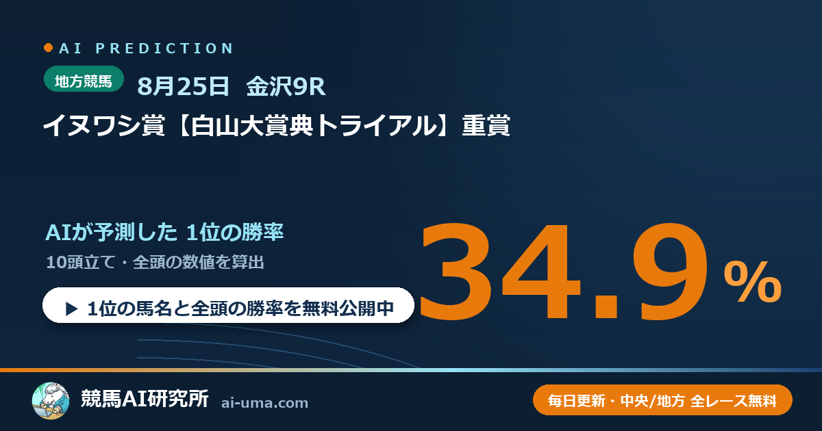 2026年8月25日 金沢9R イヌワシ賞【白山大賞典トライアル】重賞