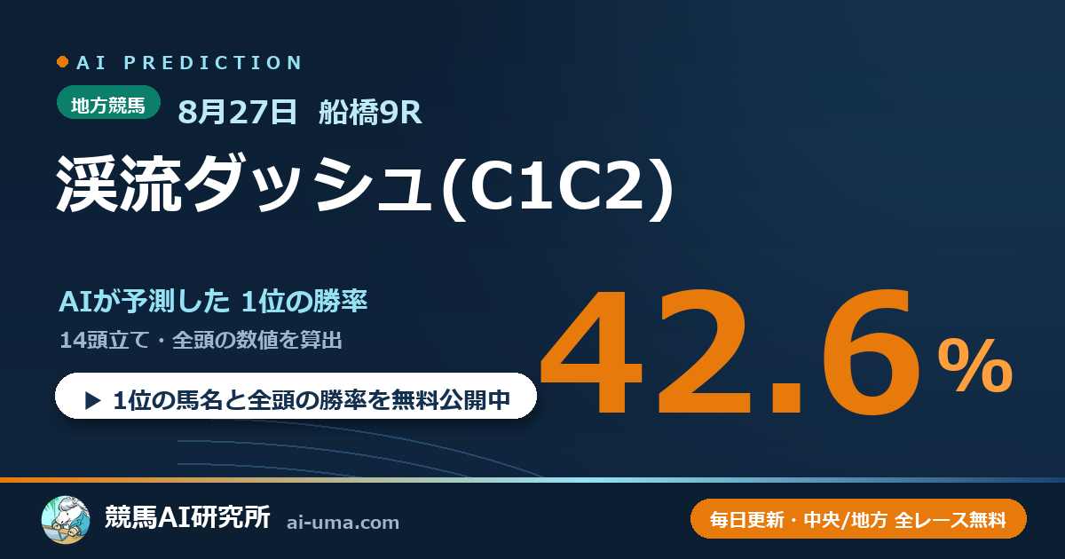 2026年8月27日 船橋9R 渓流ダッシュ(C1C2)