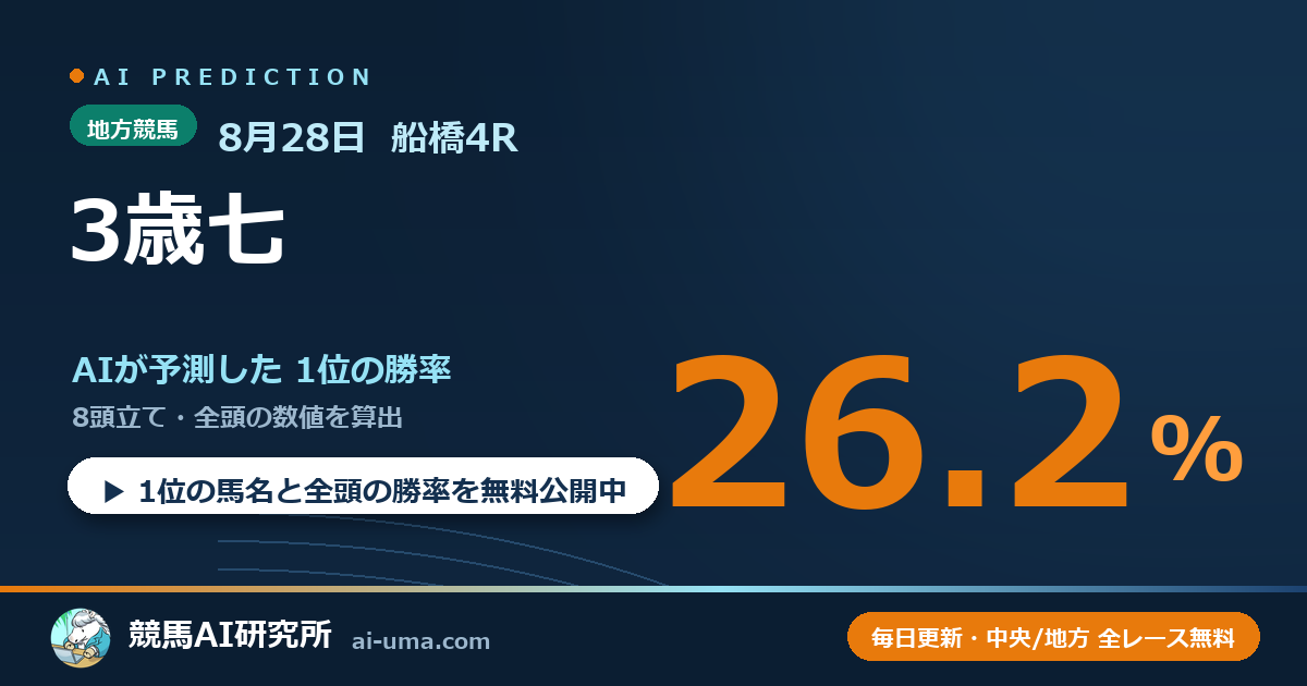 2026年8月28日 船橋4R 3歳七