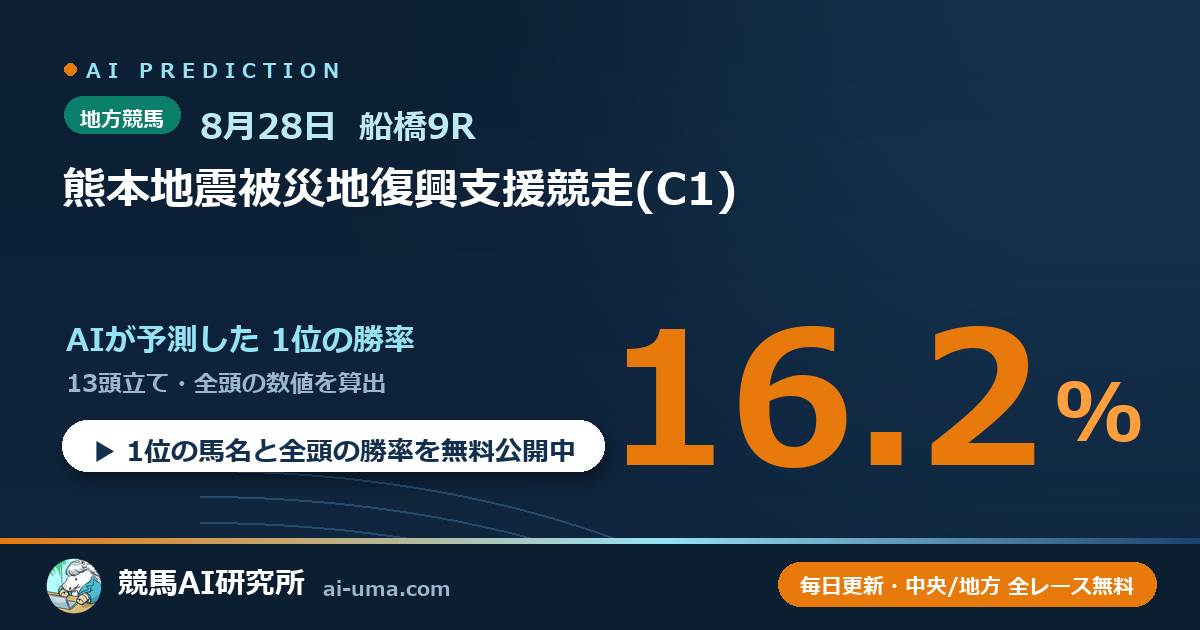 2026年8月28日 船橋9R 熊本地震被災地復興支援競走(C1)