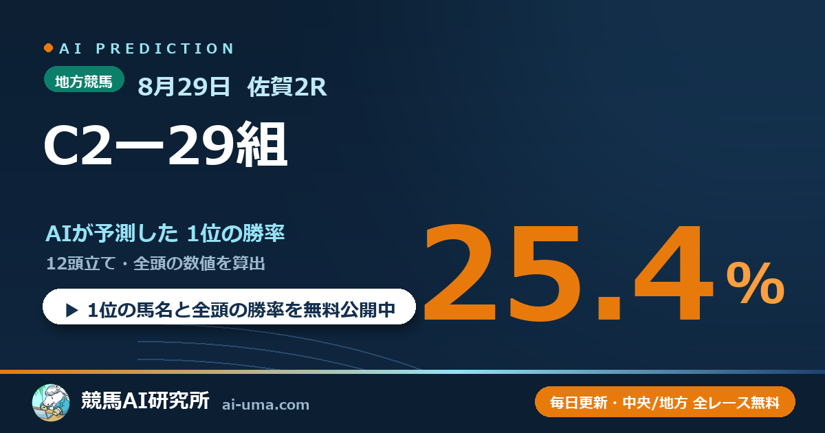 2026年8月29日 佐賀2R C2ー29組