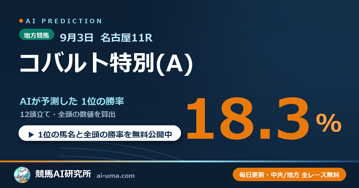 2026年9月3日 名古屋11R コバルト特別(A)