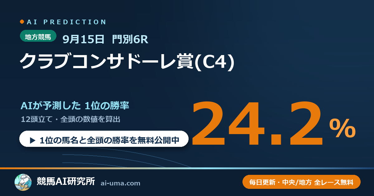 2026年9月15日 門別6R クラブコンサドーレ賞(C4)