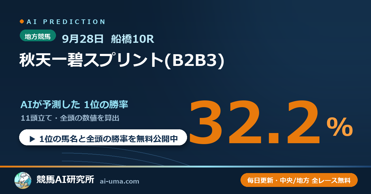 2026年9月28日 船橋10R 秋天一碧スプリント(B2B3)