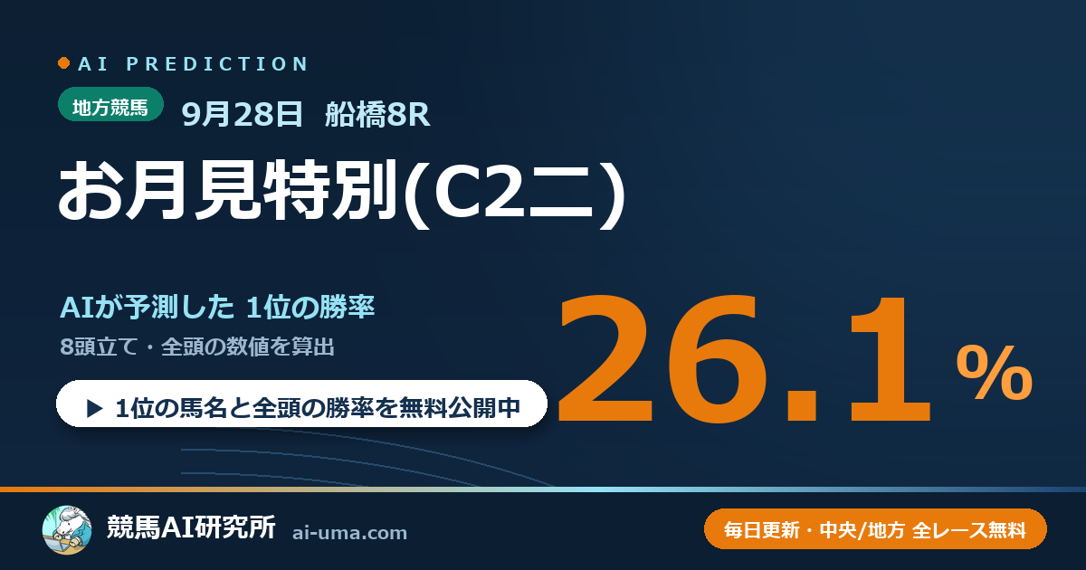 2026年9月28日 船橋8R お月見特別(C2二)