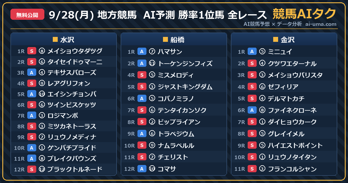2026年9月28日