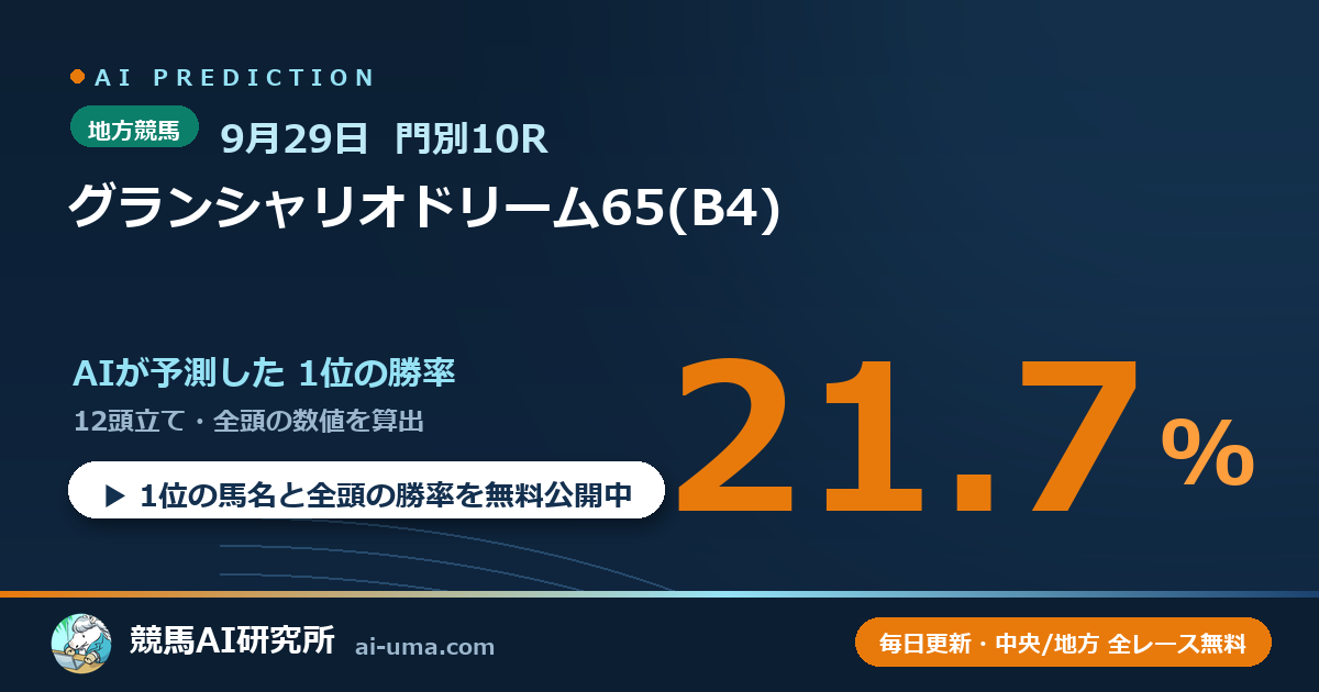 2026年9月29日 門別10R グランシャリオドリーム65(B4)