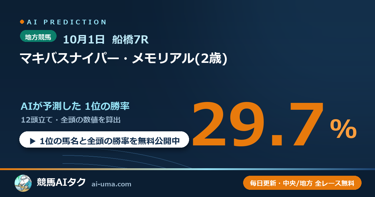 2026年10月1日 船橋7R マキバスナイパー・メモリアル(2歳)