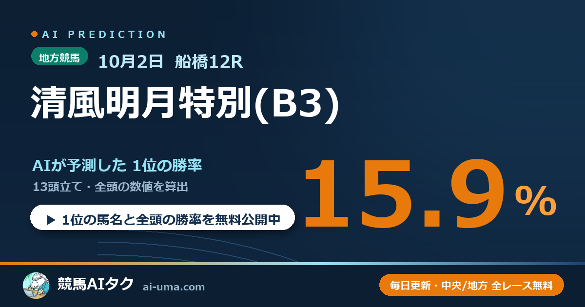 2026年10月2日 船橋12R 清風明月特別(B3)
