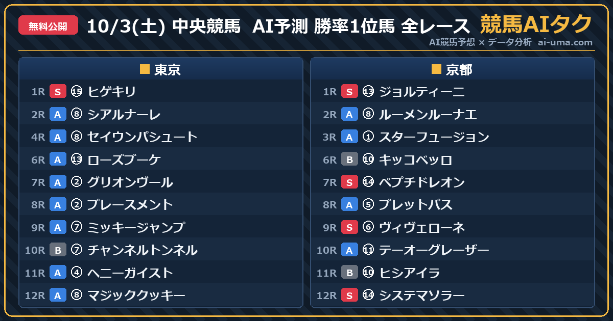 2026年10月3日