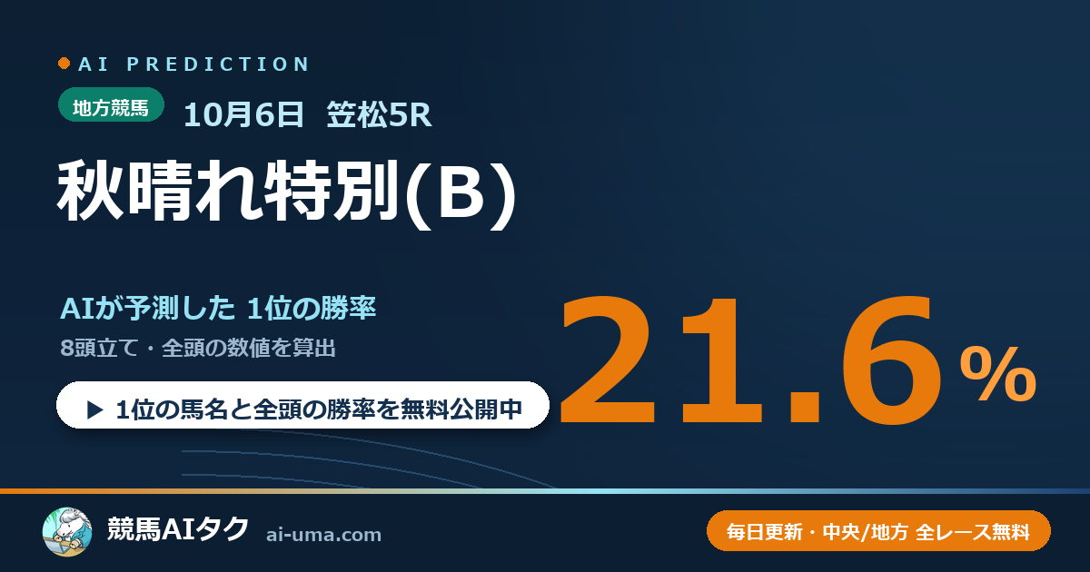 2026年10月6日 笠松5R 秋晴れ特別(B)