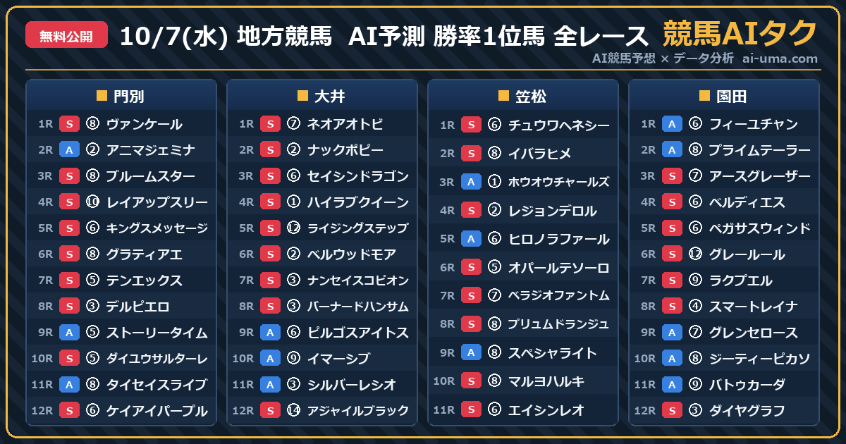 2026年10月7日
