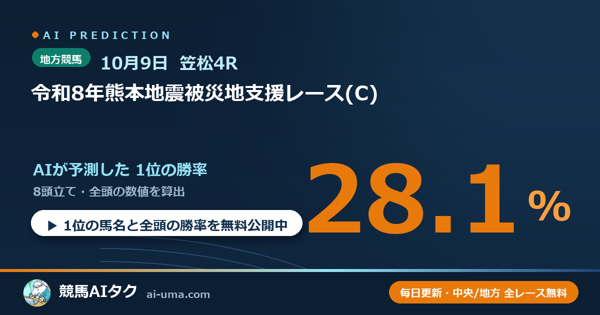 2026年10月9日 笠松4R 令和8年熊本地震被災地支援レース(C)