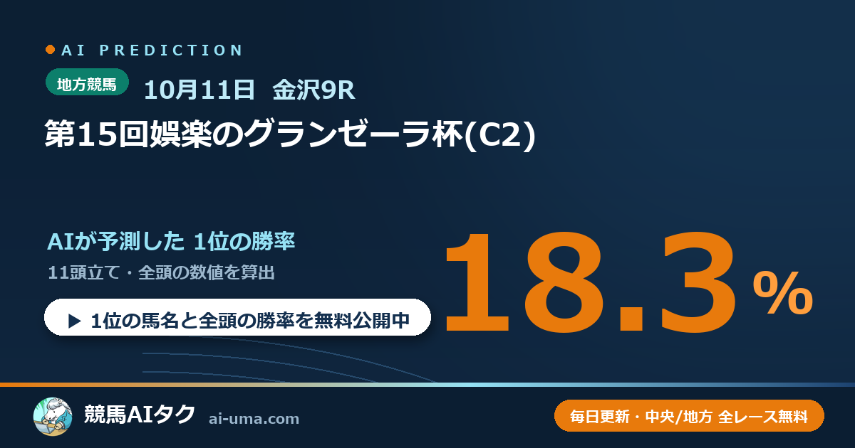 2026年10月11日 金沢9R 第15回娯楽のグランゼーラ杯(C2)