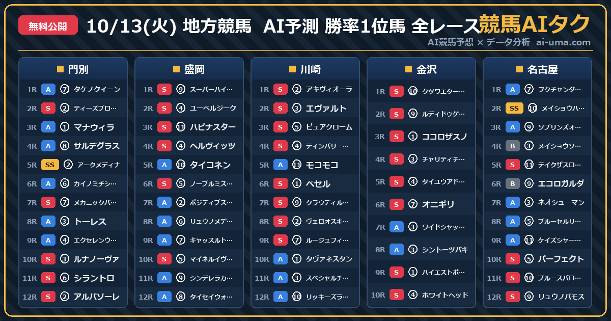 2026年10月13日