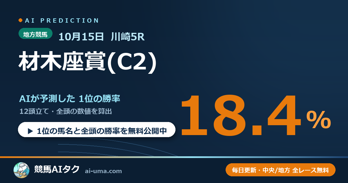 2026年10月15日 川崎5R 材木座賞(C2)