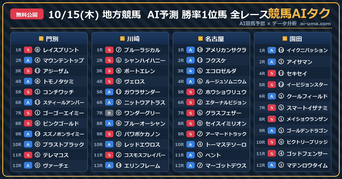 2026年10月15日