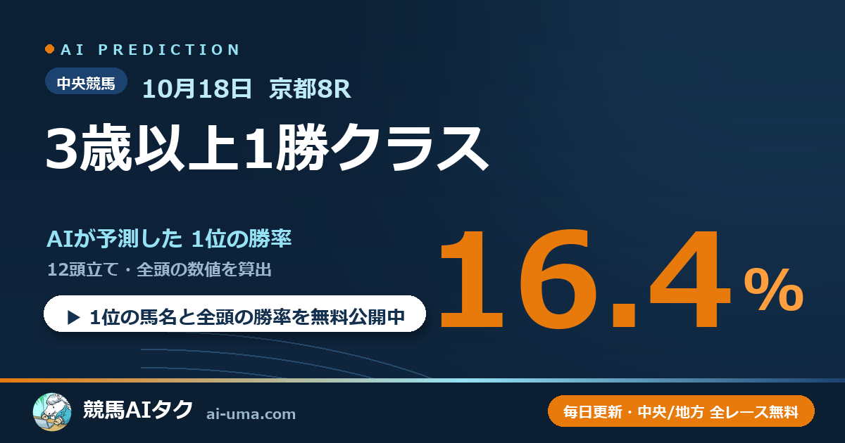 2026年10月18日 京都8R 3歳以上1勝クラス