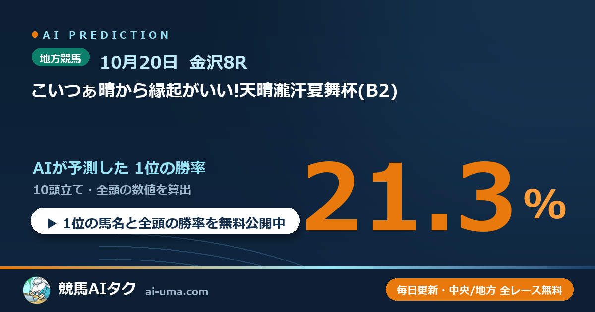 2026年10月20日 金沢8R こいつぁ晴から縁起がいい!天晴瀧汗夏舞杯(B2)