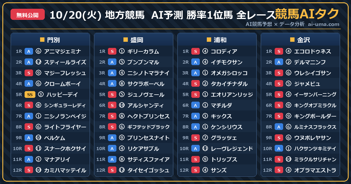 2026年10月20日