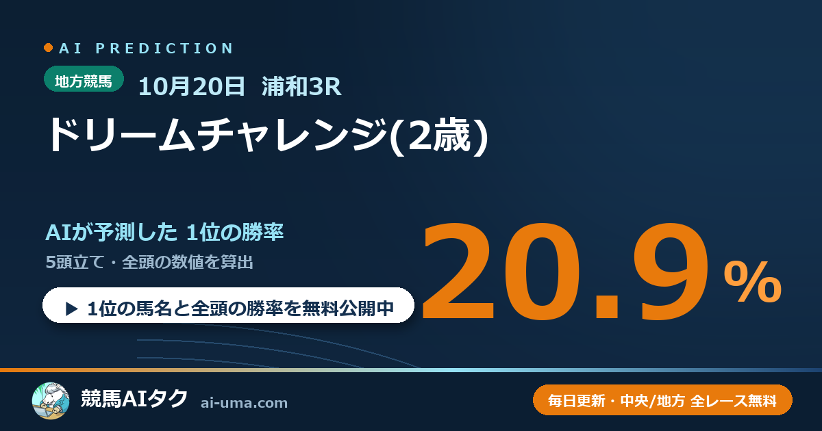 2026年10月20日 浦和3R ドリームチャレンジ(2歳)