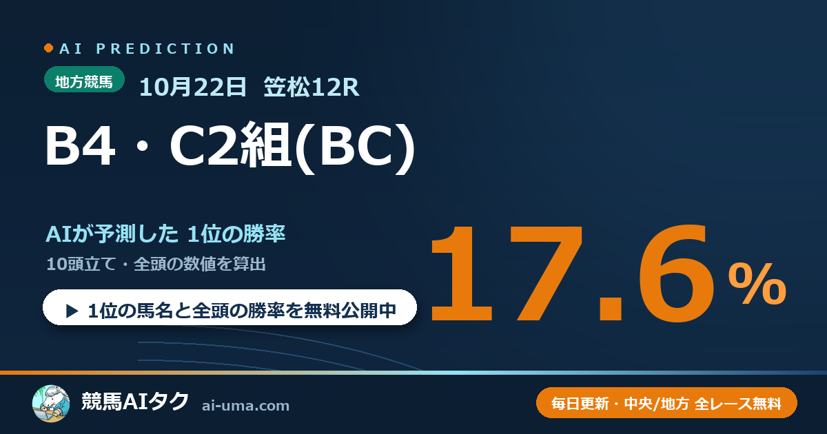2026年10月22日 笠松12R B4・C2組(BC)