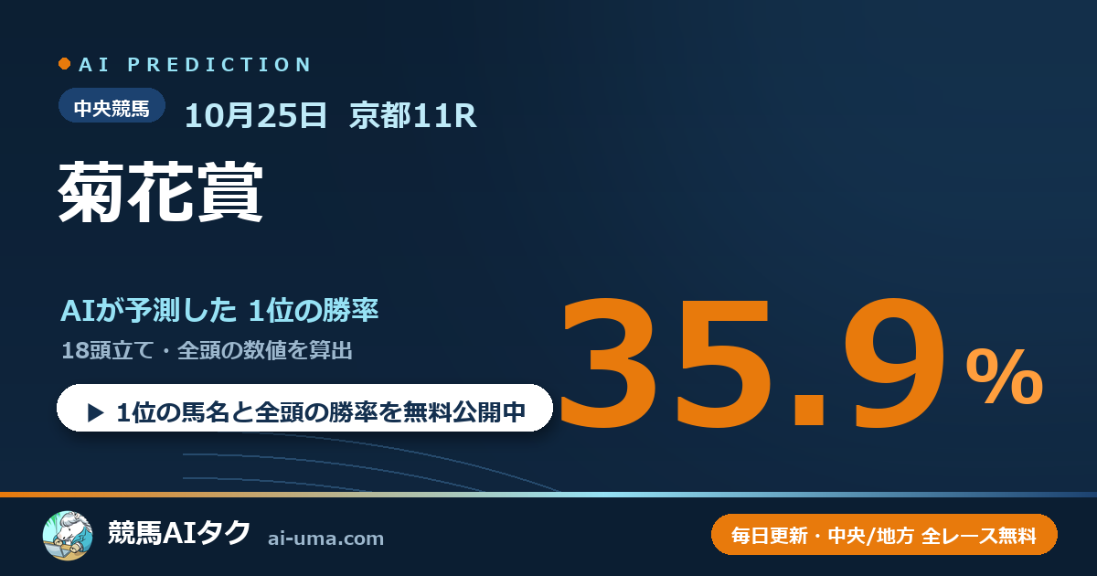 2026年10月25日 京都11R 菊花賞
