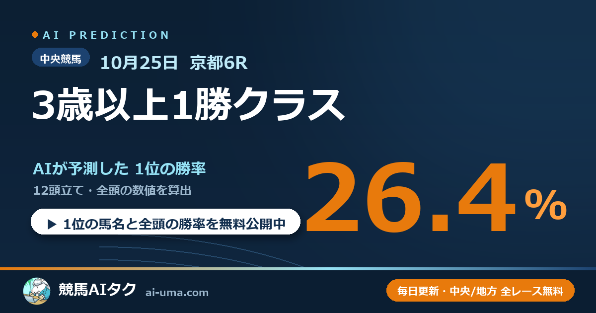 2026年10月25日 京都6R 3歳以上1勝クラス