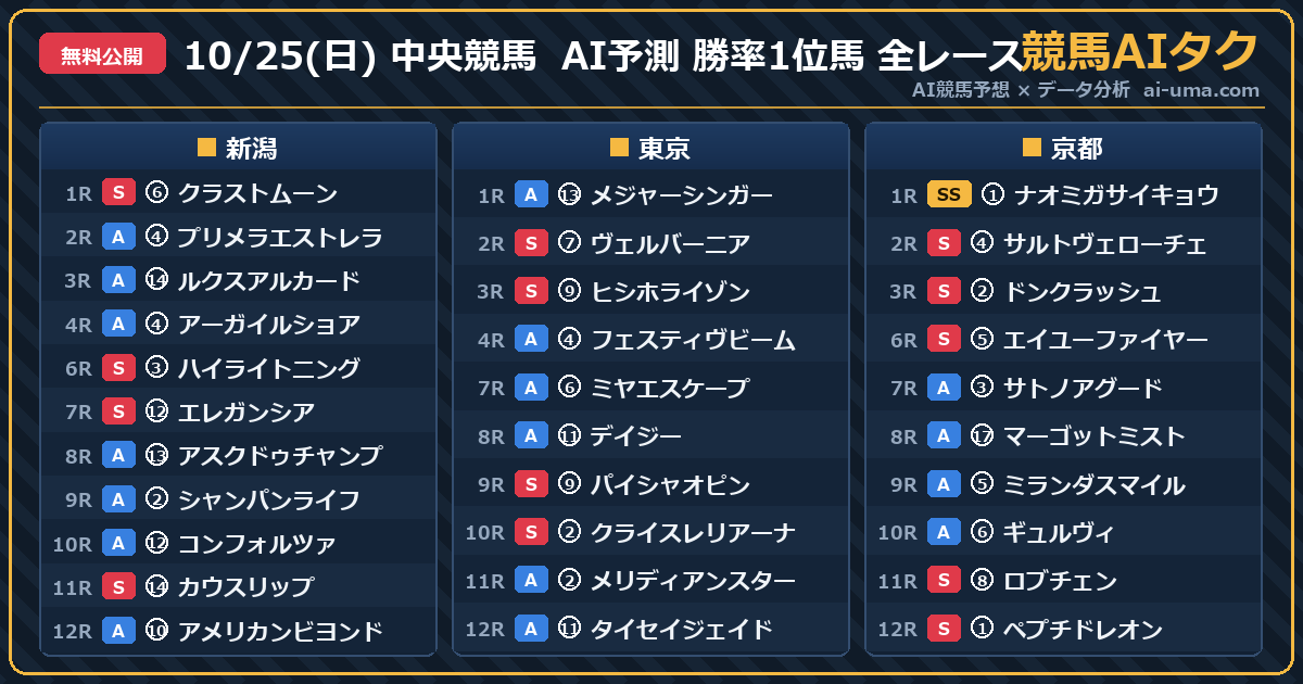 2026年10月25日